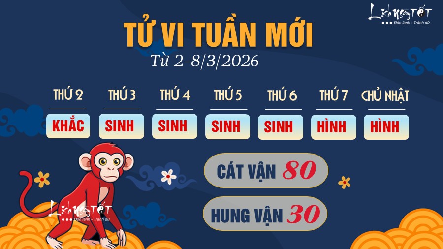 Tu vi tuan moi tu 2-8/3/2026 cua 12 con giap - Than
