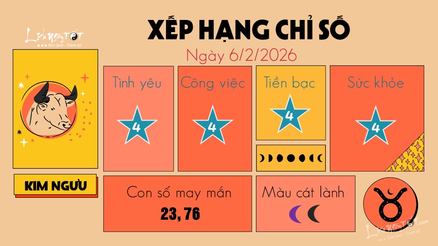 2 Tu vi hang ngay 6-2-2026 - Kim Nguu