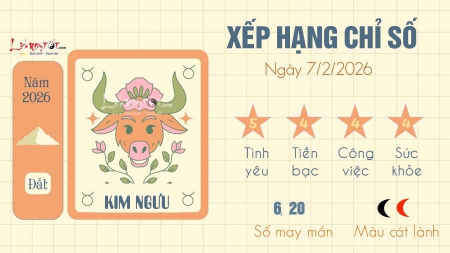 Tu vi hang ngay 7/2/2026 cua Kim Nguu