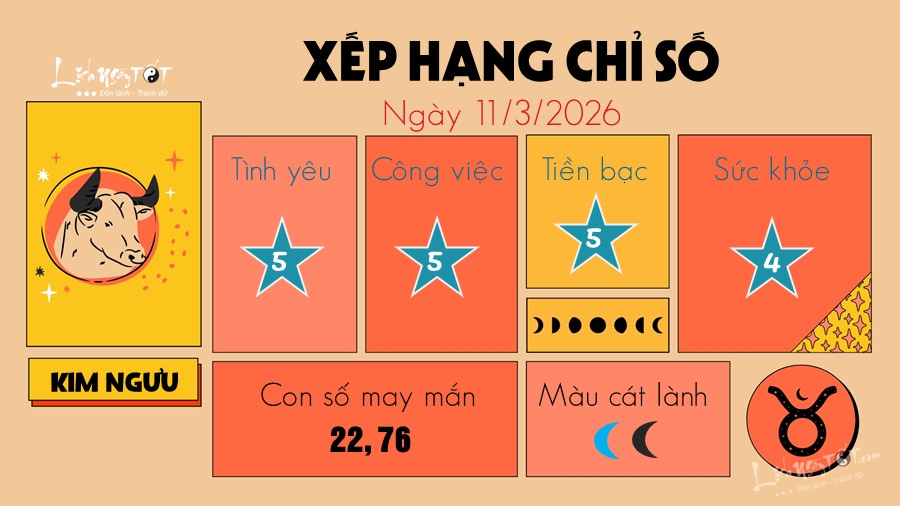 2 Tu vi hang ngay 11-3-2026 - Kim Nguu