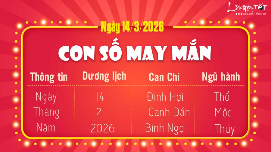 con so may man hom nay 14/3/2026