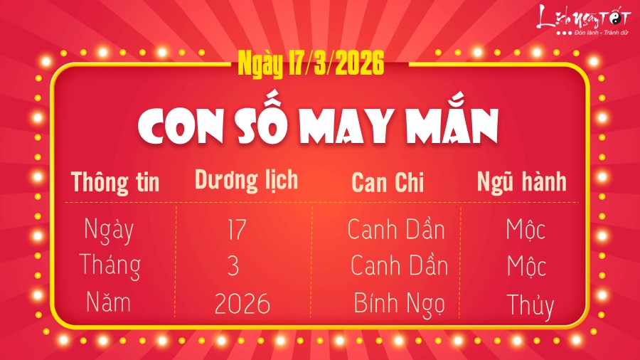 con so may man hom nay 17/3/2026