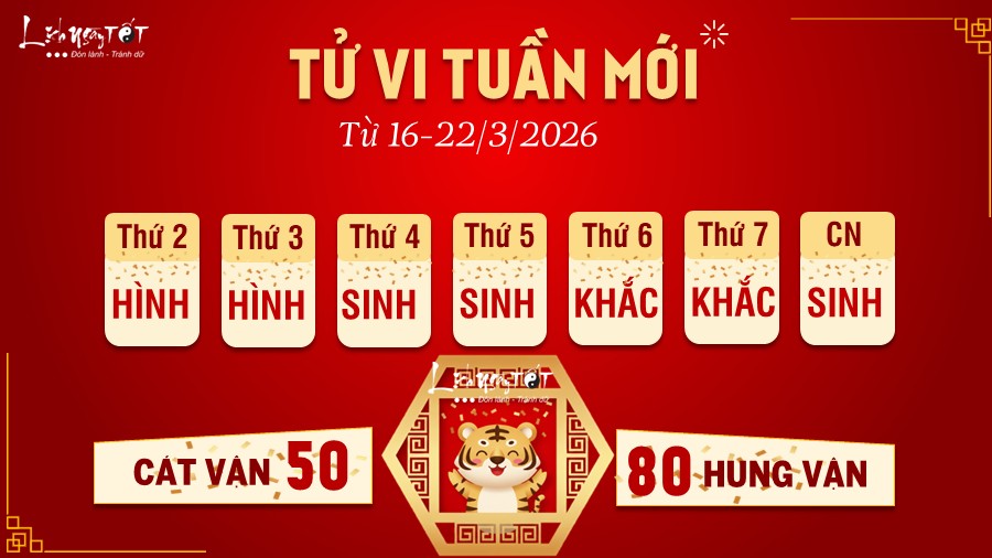 Tu vi tuan moi tu 16-22/3/2026 cua 12 con giap - Dan