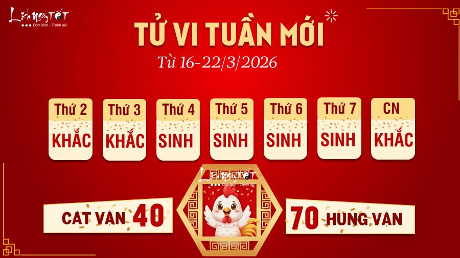 Tu vi tuan moi tu 16-22/3/2026 cua 12 con giap - Dau