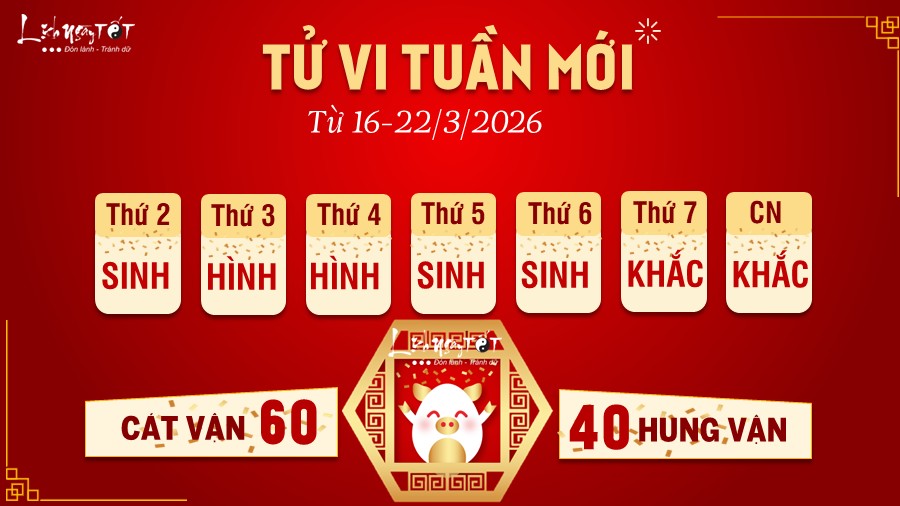 Tu vi tuan moi tu 16-22/3/2026 cua 12 con giap - Hoi