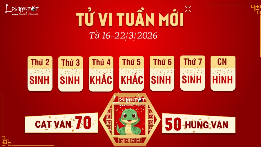 Tu vi tuan moi tu 16-22/3/2026 cua 12 con giap - Ti