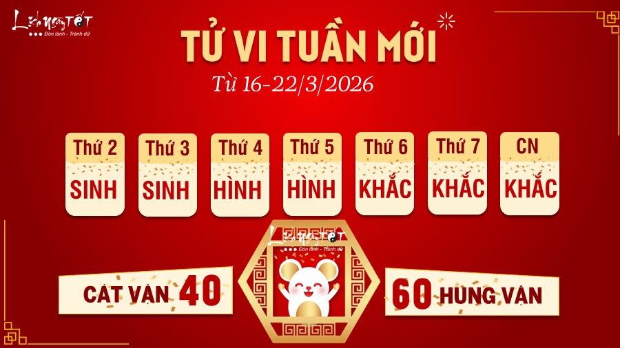 Tu vi tuan moi tu 16-22/3/2026 cua 12 con giap - Ty