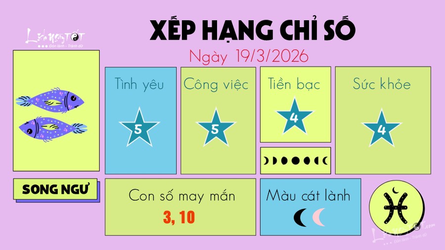 Tu vi hang ngay 19/3/2026 - Song Ngu