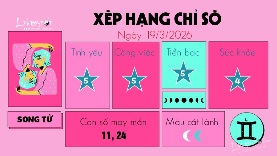 Tu vi hang ngay 19/3/2026 - Song Tu
