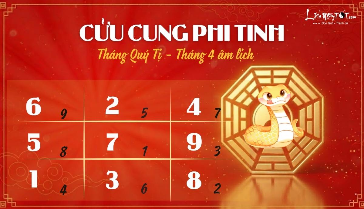 Phi tinh thang 4/2026 am lich cua 12 con giap