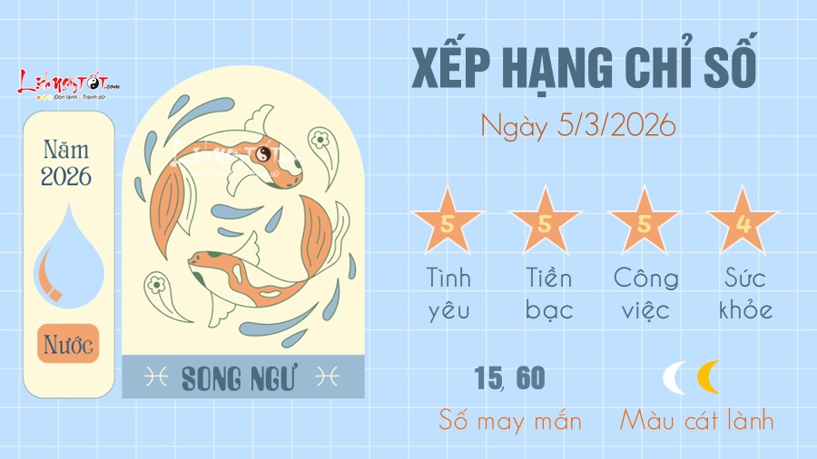 Tu vi hang ngay 5/3/2026 - Song Ngu
