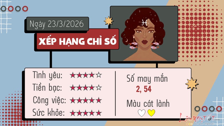 Tu vi hang ngay 23/3/2026 cua Song Ngu