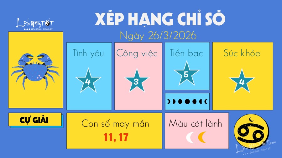 Tu vi hang ngay 26/3/2026 - Cu Giai