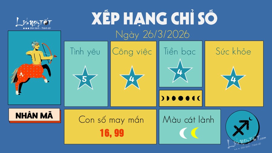 Tu vi hang ngay 26/3/2026 - Nhan Ma