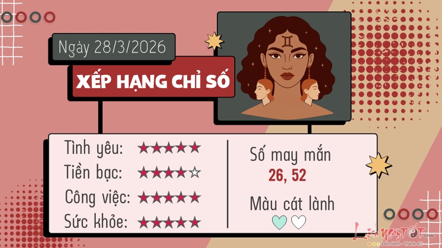Tu vi hang ngay 28/3/2026 cua Song Tu