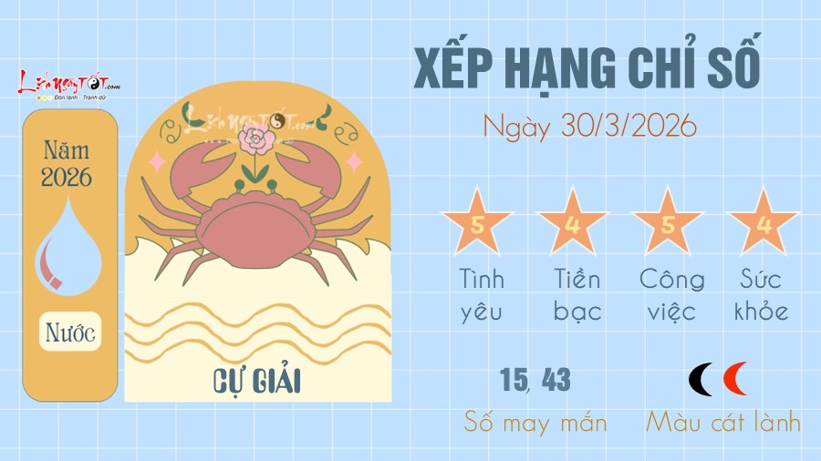 Tu vi hang ngay 30/3/2026 cua Cu Giai