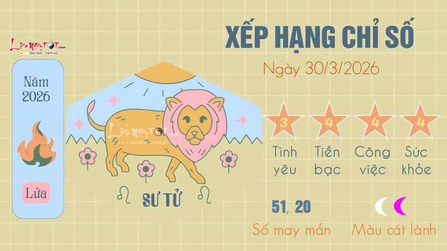 Tu vi hang ngay 30/3/2026 cua Su Tu