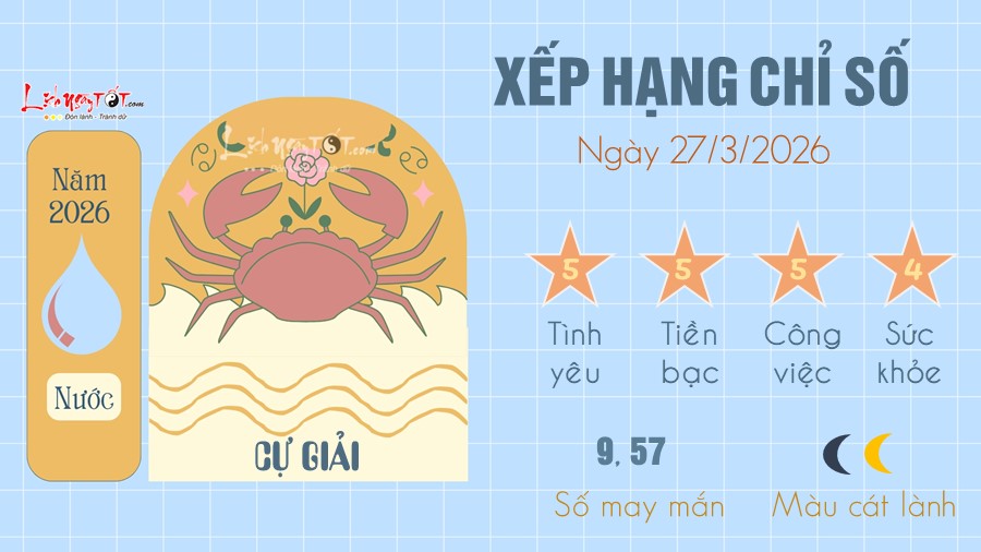 4 Tu vi hang ngay 27-3-2026 - Cu Giai