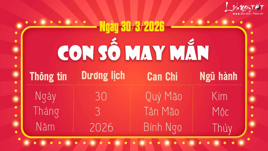 con so may man hom nay 30/3/2026