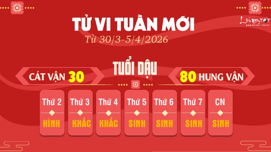 Tu vi tuan moi tu 30/3-5/4/2026 cua 12 con giap - Dau