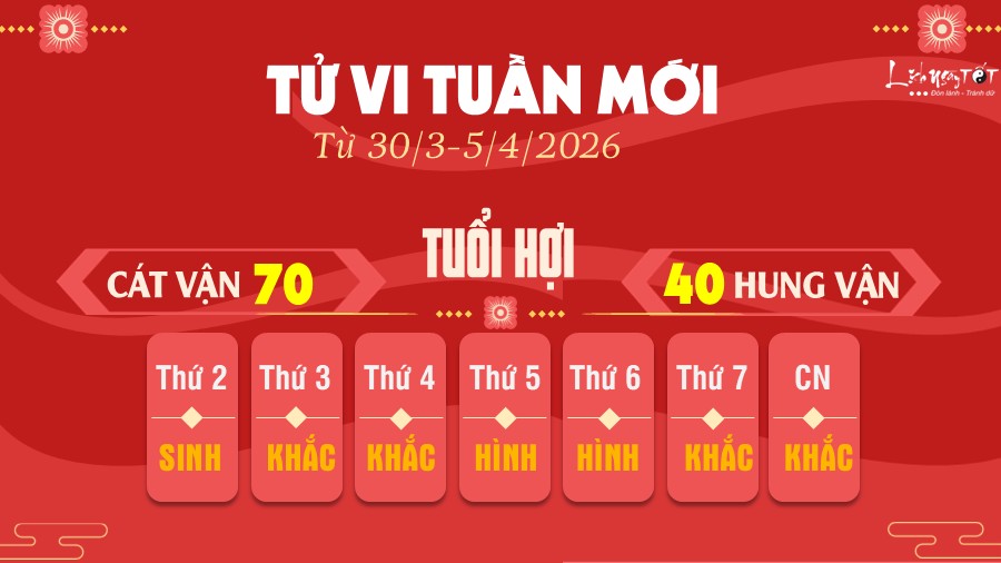 Tu vi tuan moi tu 30/3-5/4/2026 cua 12 con giap - Hoi