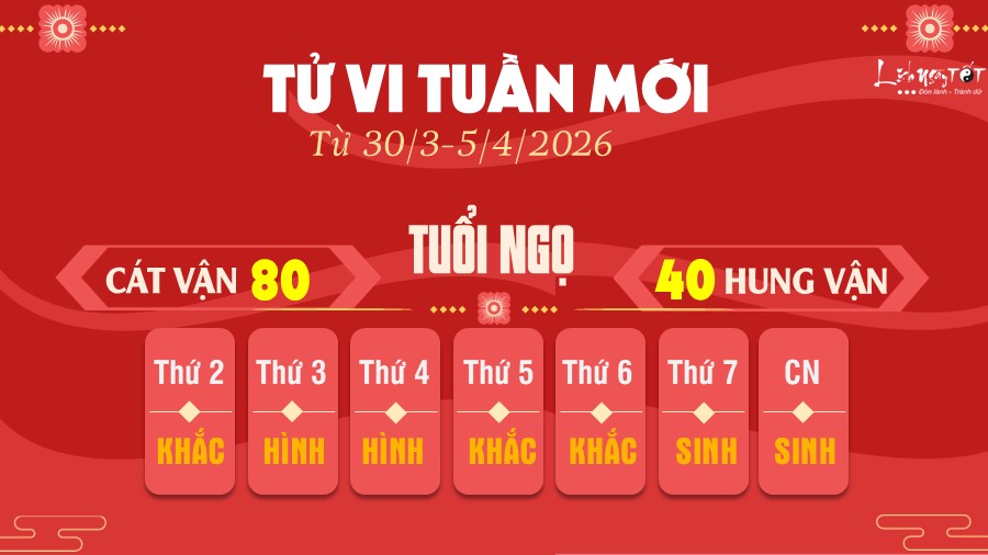 Tu vi tuan moi tu 30/3-5/4/2026 cua 12 con giap - Ngo