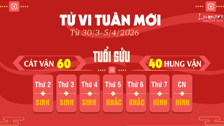 Tu vi tuan moi tu 30/3-5/4/2026 cua 12 con giap - Suu