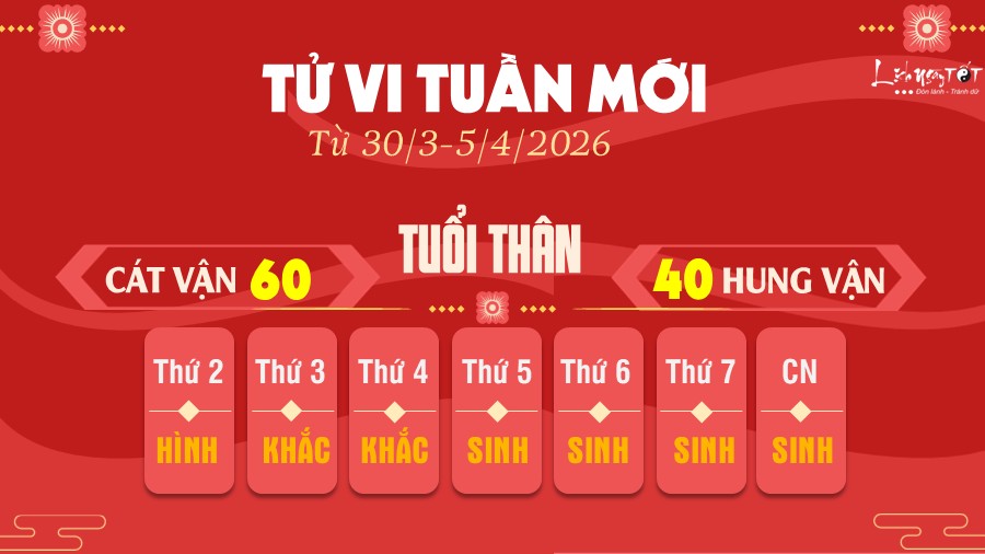 Tu vi tuan moi tu 30/3-5/4/2026 cua 12 con giap - Than