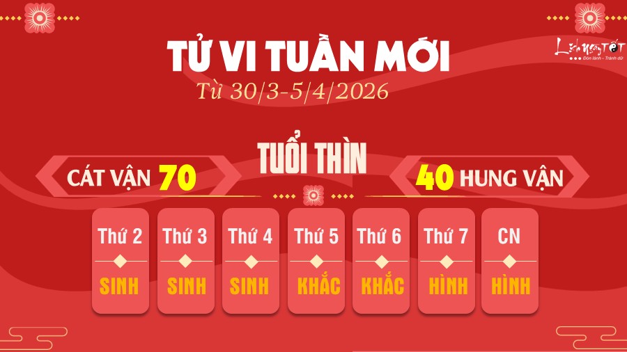 Tu vi tuan moi tu 30/3-5/4/2026 cua 12 con giap - Thin