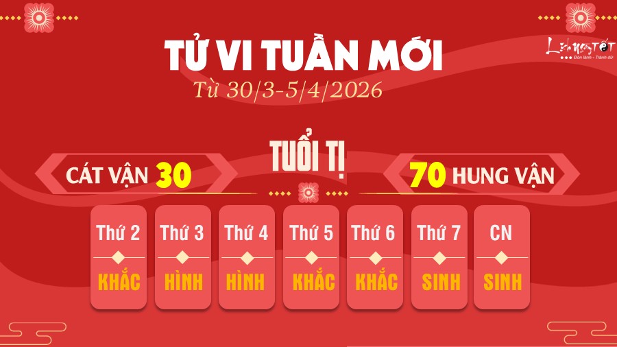 Tu vi tuan moi tu 30/3-5/4/2026 cua 12 con giap - Ti