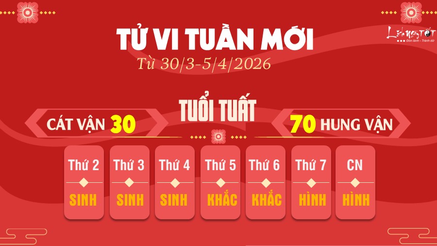 Tu vi tuan moi tu 30/3-5/4/2026 cua 12 con giap - Tuat