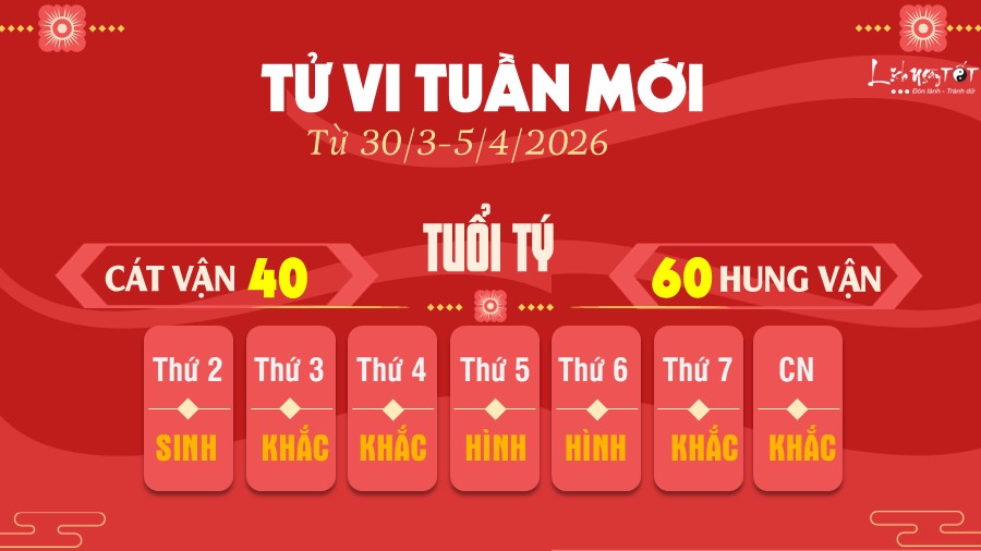 Tu vi tuan moi tu 30/3-5/4/2026 cua 12 con giap - Ty