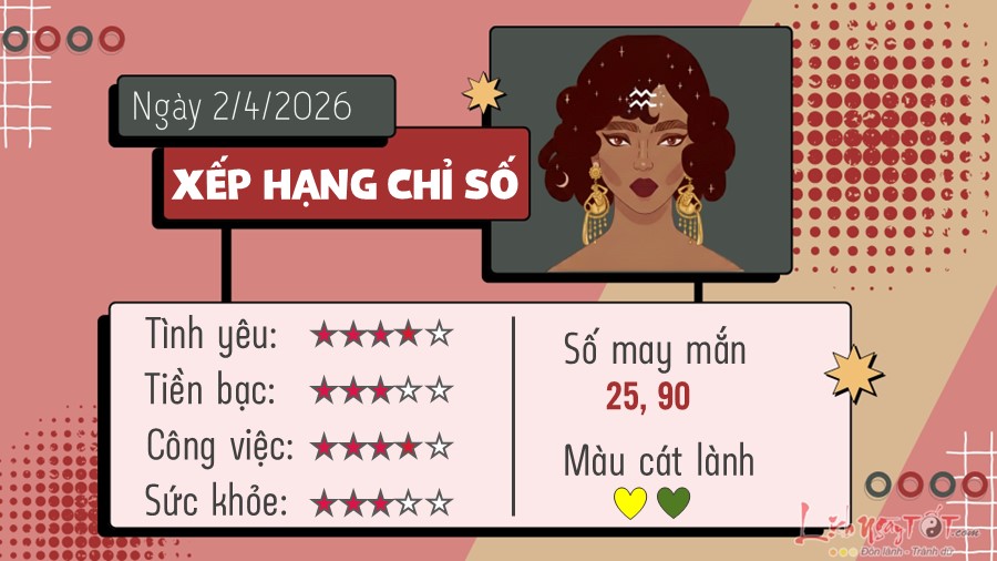Tu vi hang ngay 2/4/2026 cua 12 cung hoang dao - Bao Binh