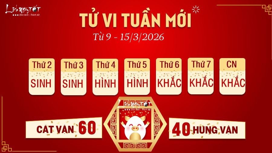 12 Tu vi tuan moi cua 12 con giap tu 9-15 3 2026 - Hoi