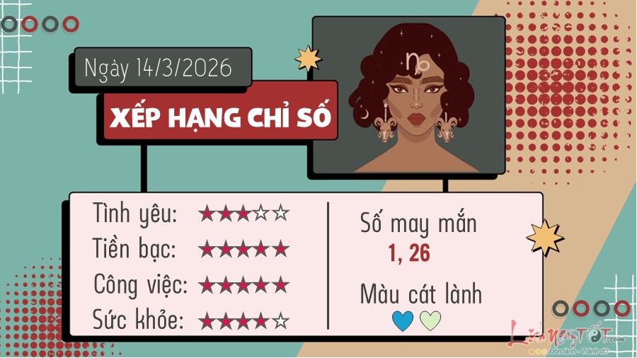 Tu vi hang ngay 14/3/2026 cua Ma Ket