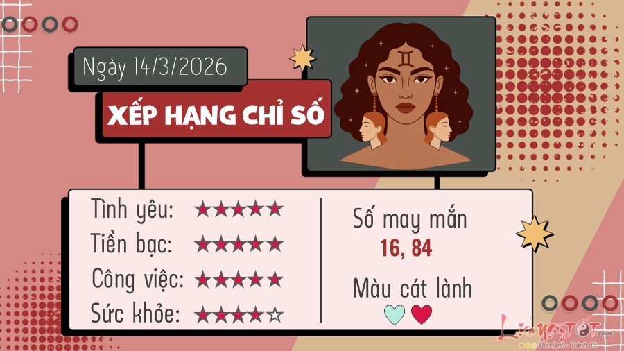 Tu vi hang ngay 14/3/2026 cua Song Tu