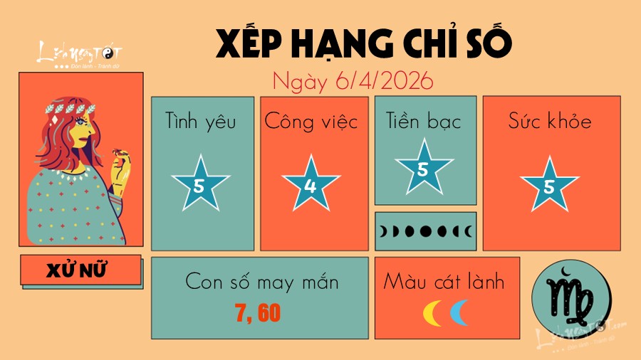 Tu vi hang ngay 6/4/2026 cua Xu Nu