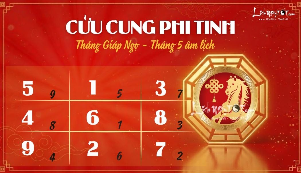 Phi tinh thang 5/2026 am lich