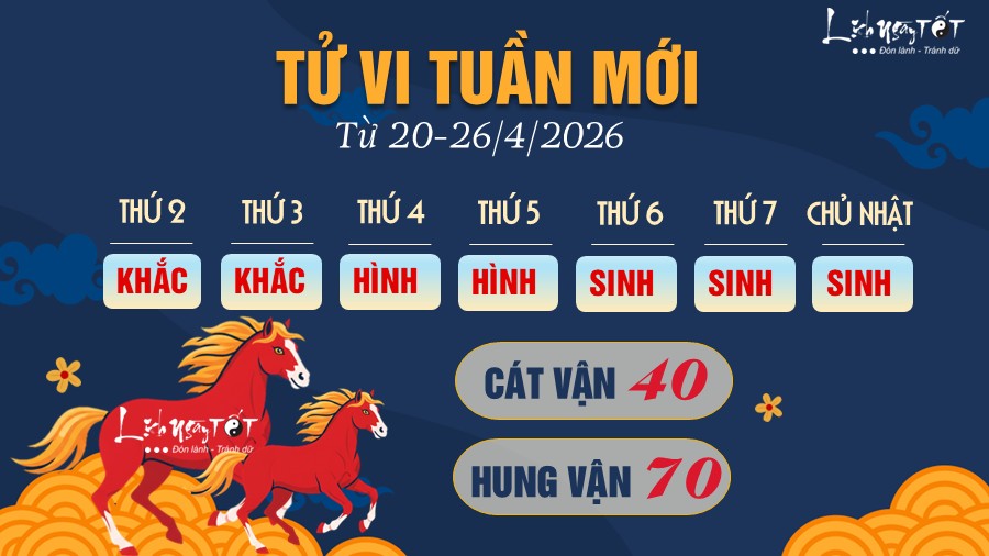 Tu vi tuan moi tu 20-26/4/2026 cua 12 con giap - Ngo