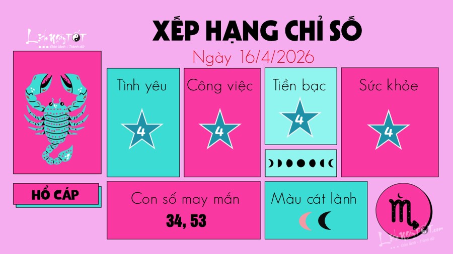 Tu vi hang ngay 16/4/2026 cua 12 cung hoang dao - Ho Cap
