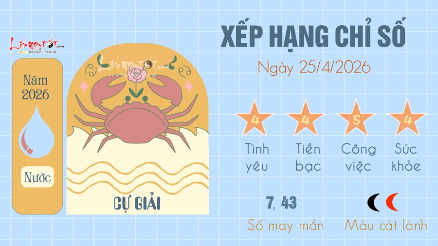 Tu vi hang ngay 25/4/2026 cua Cu Giai