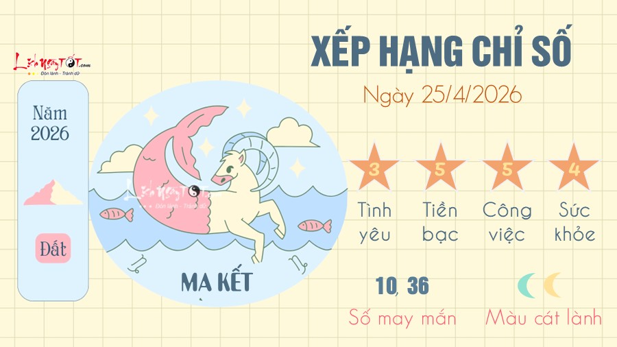 Tu vi hang ngay 25/4/2026 cua Ma Ket