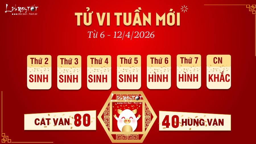Tu vi tuan moi cua 12 con giap 6 - 12/4/2026 - Hoi