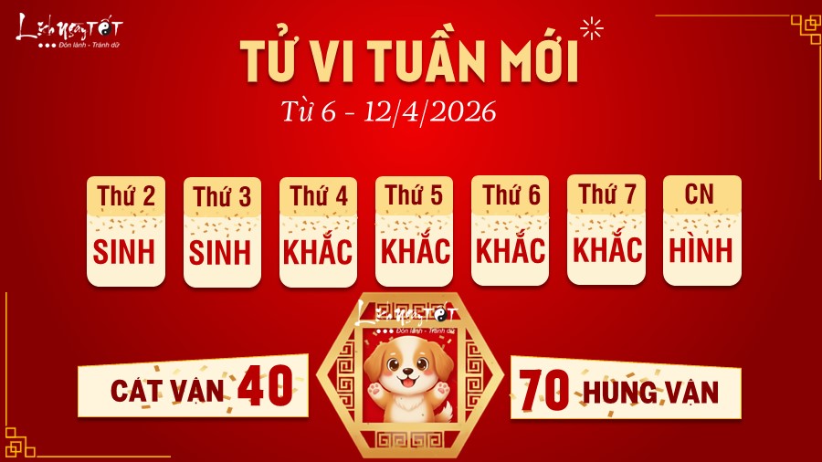 Tu vi tuan moi cua 12 con giap 6 - 12/4/2026 - Tuat