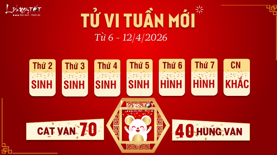 Tu vi tuan moi cua 12 con giap 6 - 12/4/2026 - Ty