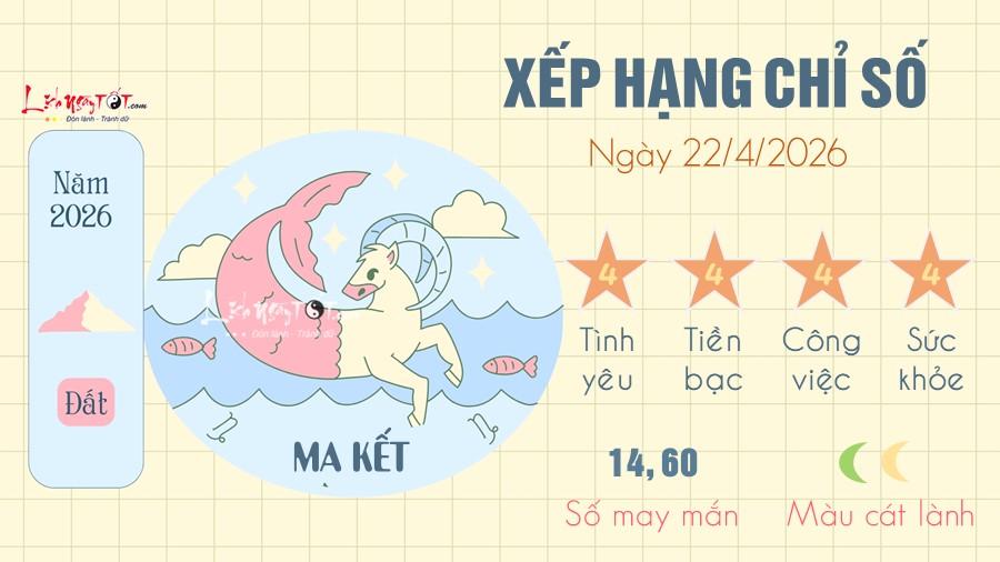 10 Tu vi hang ngay 22-4-2026 - Ma Ket