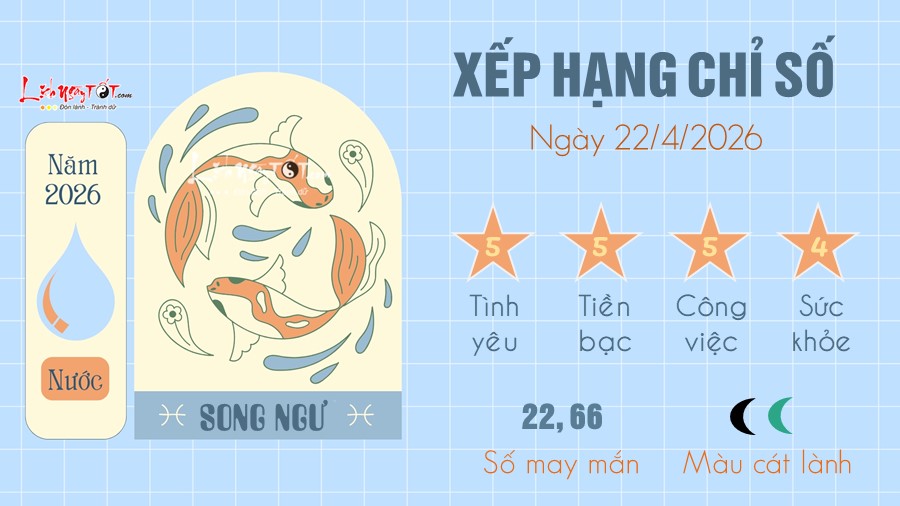12 Tu vi hang ngay 22-4-2026 - Song Ngu