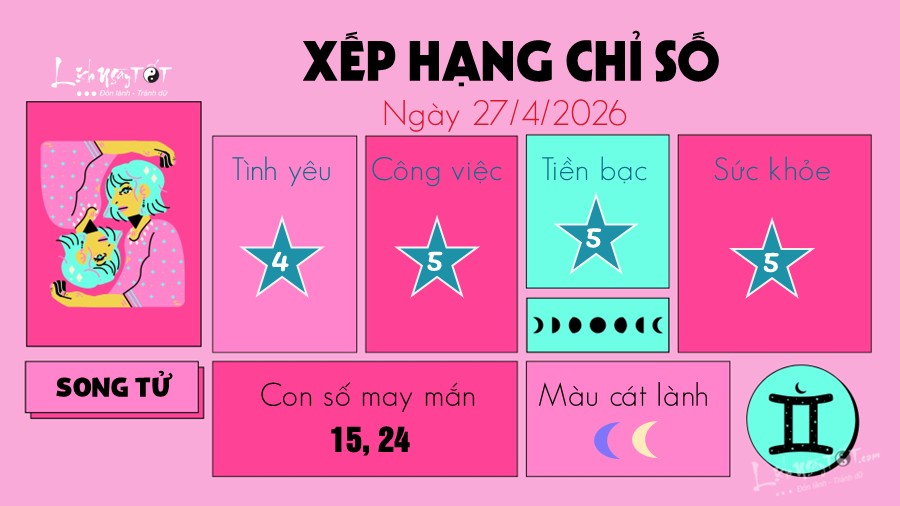 Tu vi hang ngay 27/4/2026 - Song Tu