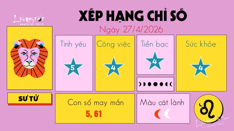 Tu vi hang ngay 27/4/2026 - Su Tu