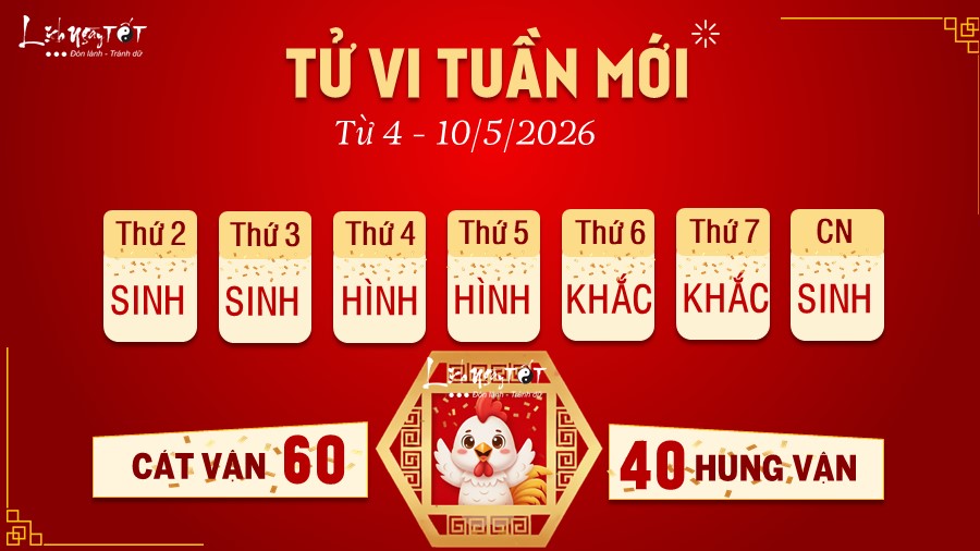 10 Tu vi tuan moi cua 12 con giap tu 4 -10 5 2026 - Dau
